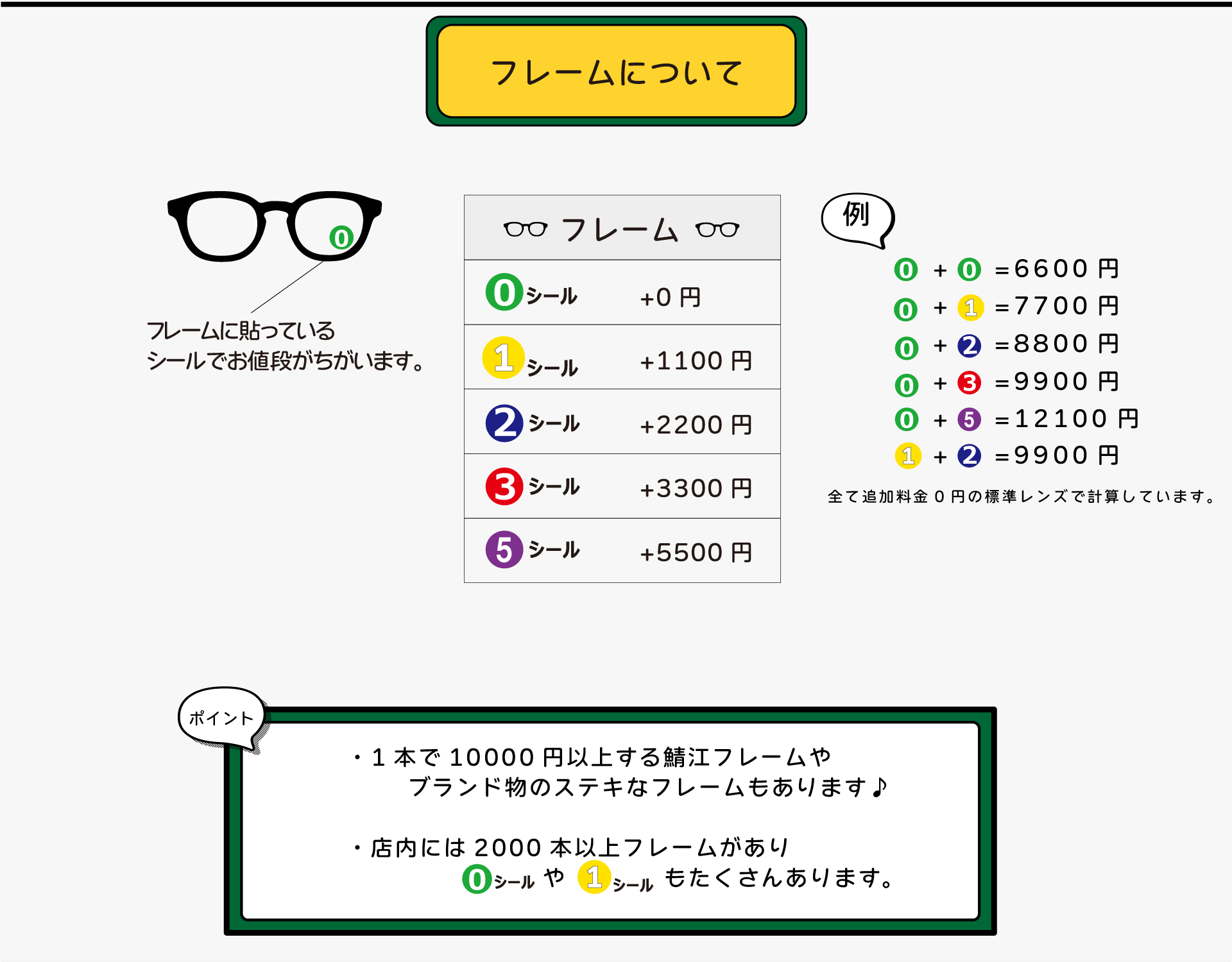 眼鏡フレームについての説明