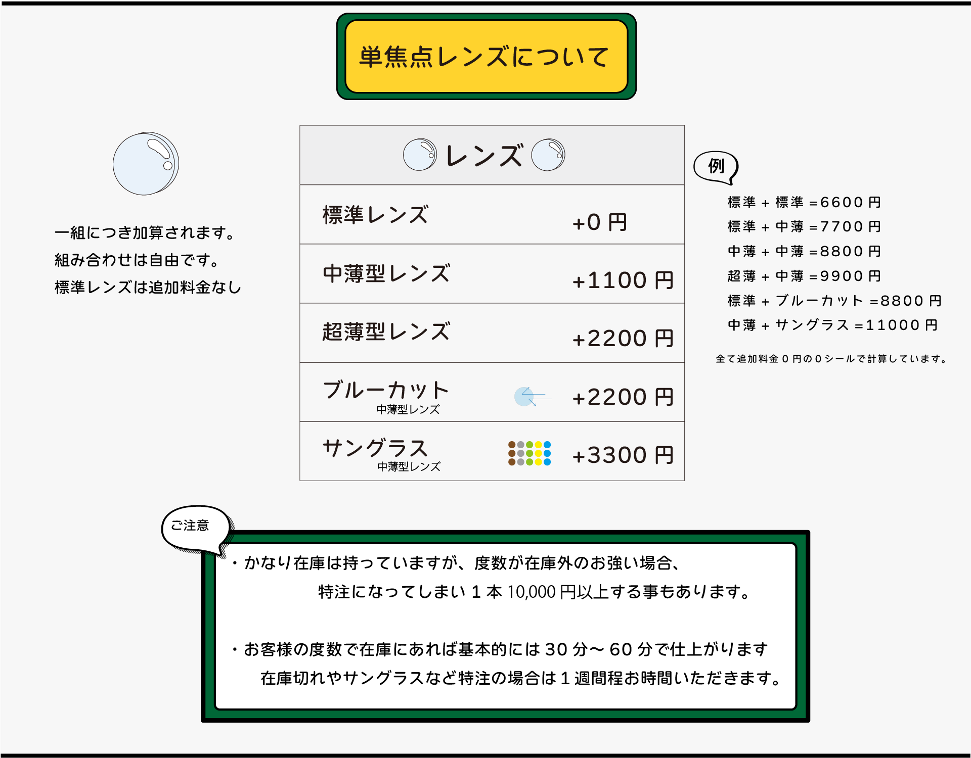 単焦点眼鏡レンズについての説明